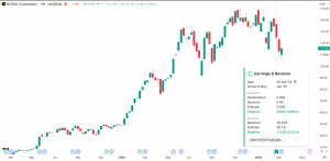 Nvidia’s $470B Wipeout Nvidia’s $470B Wipeout